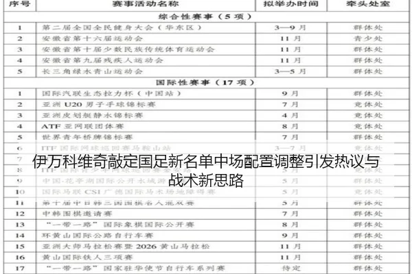 伊万科维奇敲定国足新名单中场配置调整引发热议与战术新思路（ob.com）